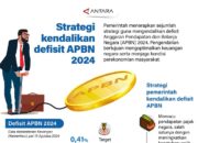 Strategi kendalikan defisit APBN 2024