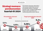 Strategi memacu perekonomian kuartal-III 2024