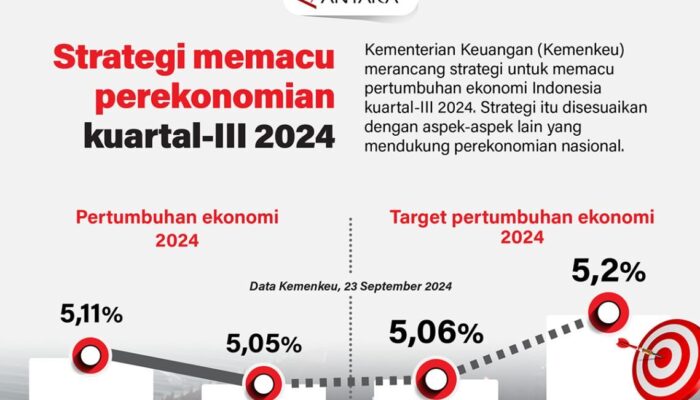 Strategi memacu perekonomian kuartal-III 2024