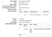 Kinerja ASN Pemkim Aceh Utara Asal-asalan Hingga Mengundang Kesalahpahaman Masyarakat