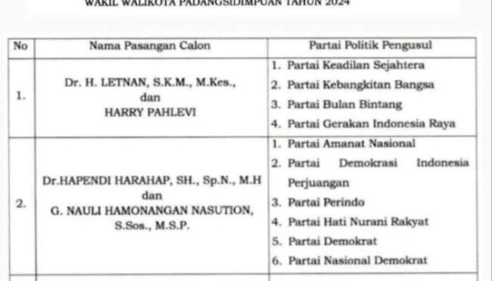 KPU Sidimpuan Tetapkan 3 Paslon Peserta Pilkada