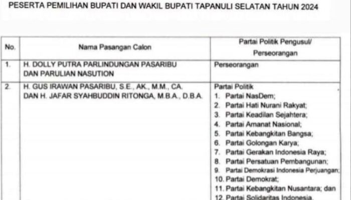 KPU Tapsel Tetapkan 2 Paslon Peserta Pilkada