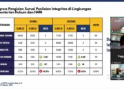 Lapas Labuhanruku Ikuti SPI- KPK Secara Virtual