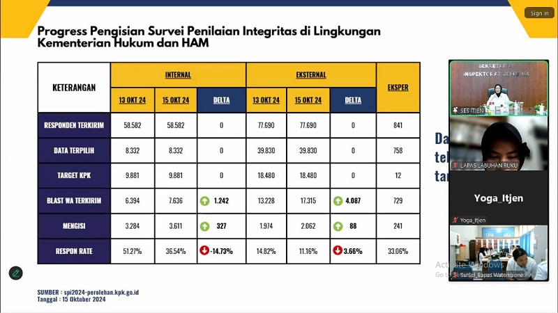 Lapas Labuhanruku Ikuti SPI- KPK Secara Virtual
