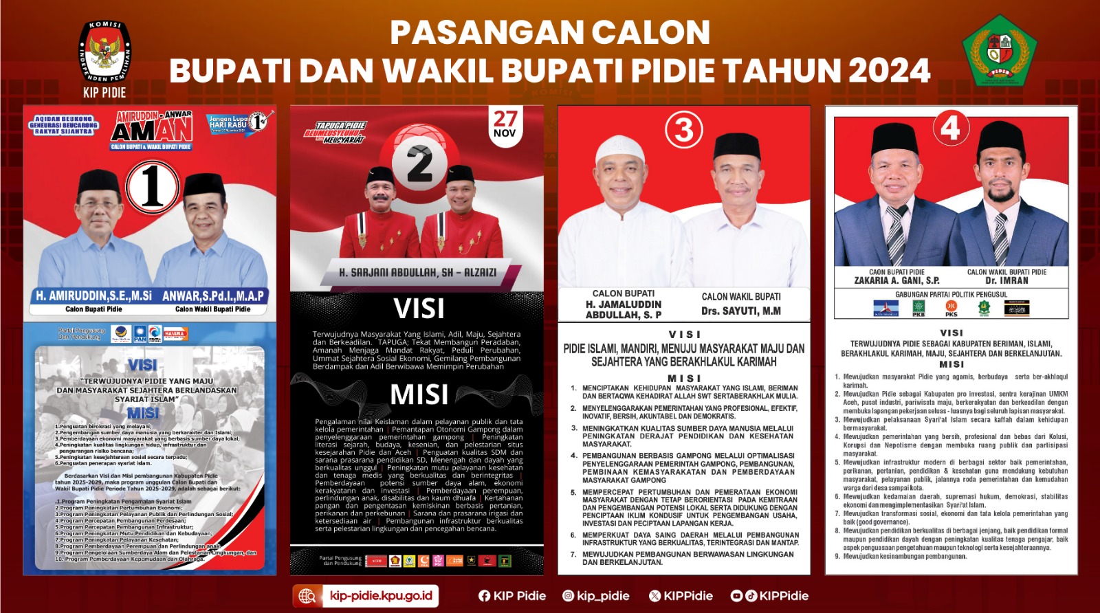 Pilkada 2024 Di Depan Mata, Siapa Bupati Pidie Pilihan Anda? Pilkada 2024 Di Depan Mata, Siapa Bupati Pidie Pilihan Anda?