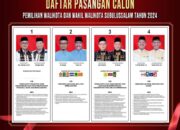 Pilkada Subulussalam; Antara Kualitas Dan Kuantitas Paslon Atau Fanatisme Pemilih