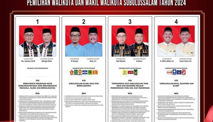 Pilkada Subulussalam; Antara Kualitas Dan Kuantitas Paslon Atau Fanatisme Pemilih