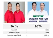 Vantas Menang Telak Di Pilkada Samosir