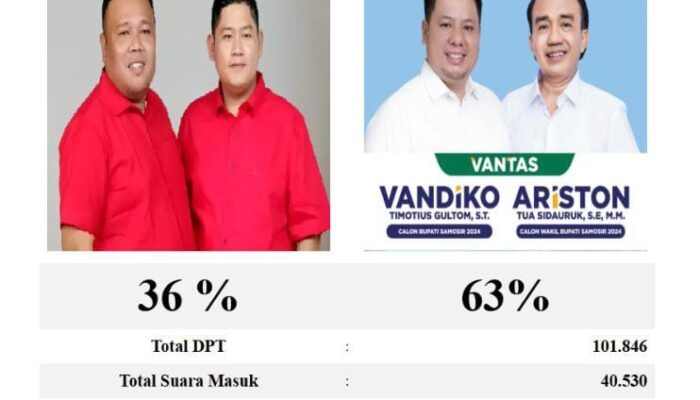 Vantas Menang Telak Di Pilkada Samosir