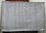 PEMIRA MASMA USU 2024, Muzammil – Fattah Raih Suara Terbanyak Pada Rekapitulasi Akhir