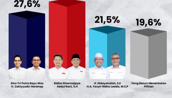 Unggul Hasil Survey, Prof Ridha Minta Semua Relawan Dan Simpul Pemenangan Berjuang Hingga Akhir!