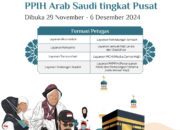 Kemenag Buka Pendaftaran Seleksi Petugas Haji Tingkat Pusat  Hingga 6 Desember 2024, Cek Syaratnya!