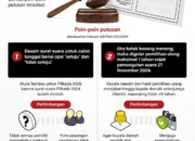 Pilkada 2024: Putusan MK terkait kotak kosong