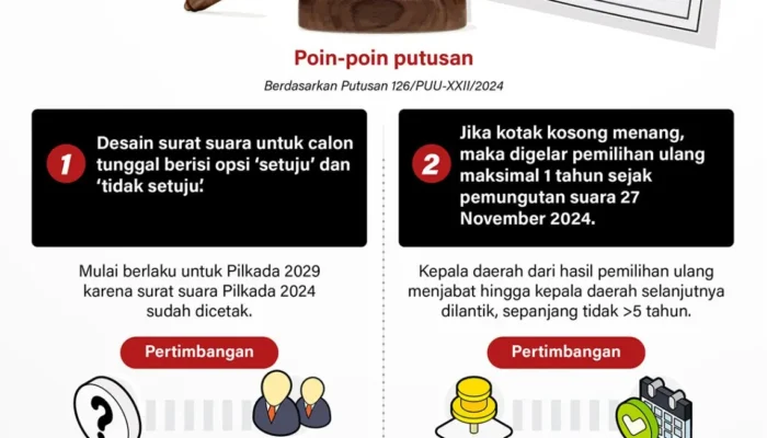 Pilkada 2024: Putusan MK terkait kotak kosong