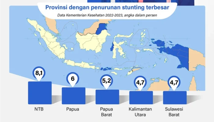 Program pemerintah untuk menekan stunting