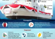 Armada kapal tunda TNI AL buatan lokal