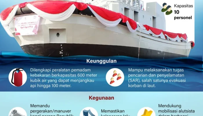 Armada kapal tunda TNI AL buatan lokal