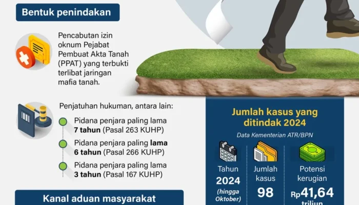 Penindakan mafia tanah 2024