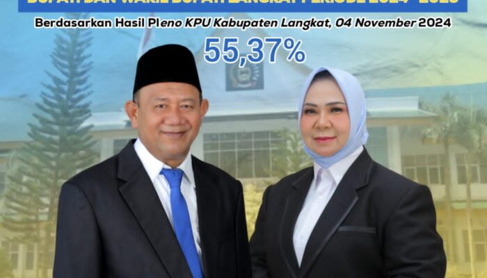 Rekap KPU: Syah Afandin-Tiorita Pemenang Pilkada 2024 Di Langkat