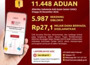 IASC Blokir 5.987 Rekening Dan Selamatkan Dana Rp27,1 Miliar