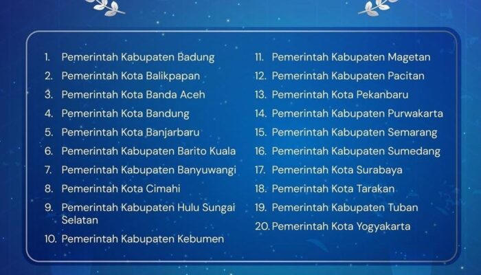 Penghargaan MPP Kategori Prima, Prestasi Akhir Tahun Pj Wali Kota Banda Aceh