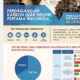 Cegah Perubahan Iklim, Indonesia Mulai Jualan Karbon