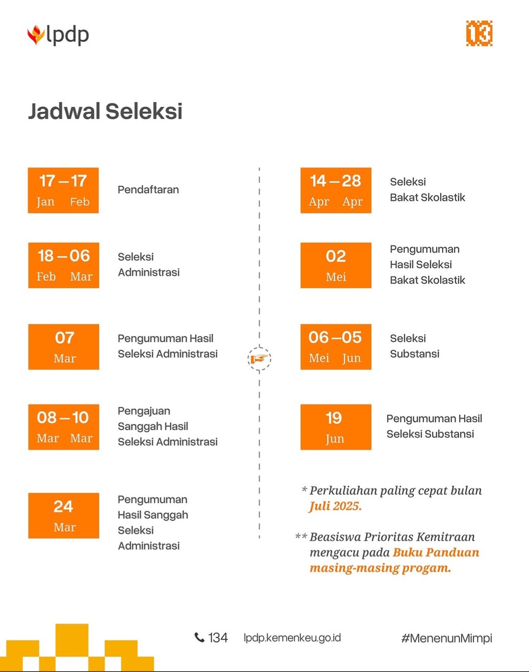 Cek Syaratnya, Beasiswa LPDP 2025 Resmi Dibuka