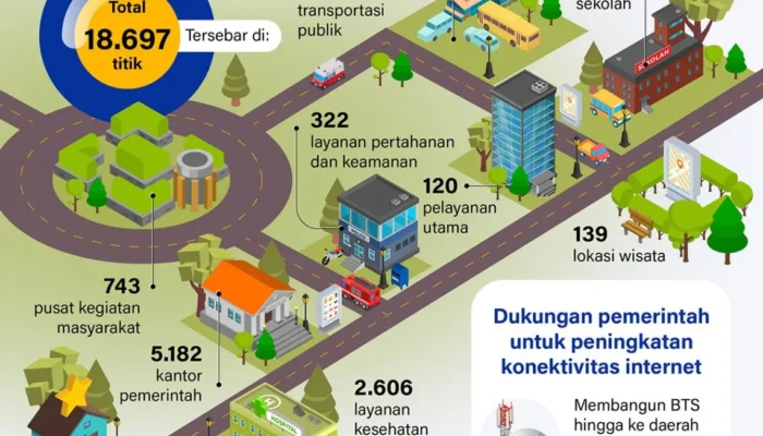 Pembangunan BTS untuk koneksi internet masyarakat