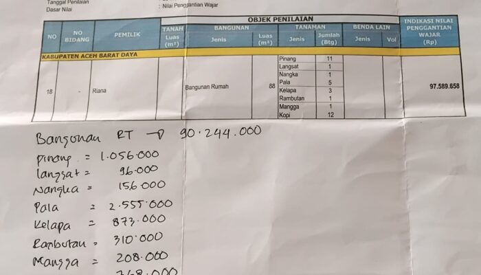 Ganti Rugi Lahan Warga Dampak Pembangunan Duplikat Jembatan Di Abdya Diduga Bermasalah