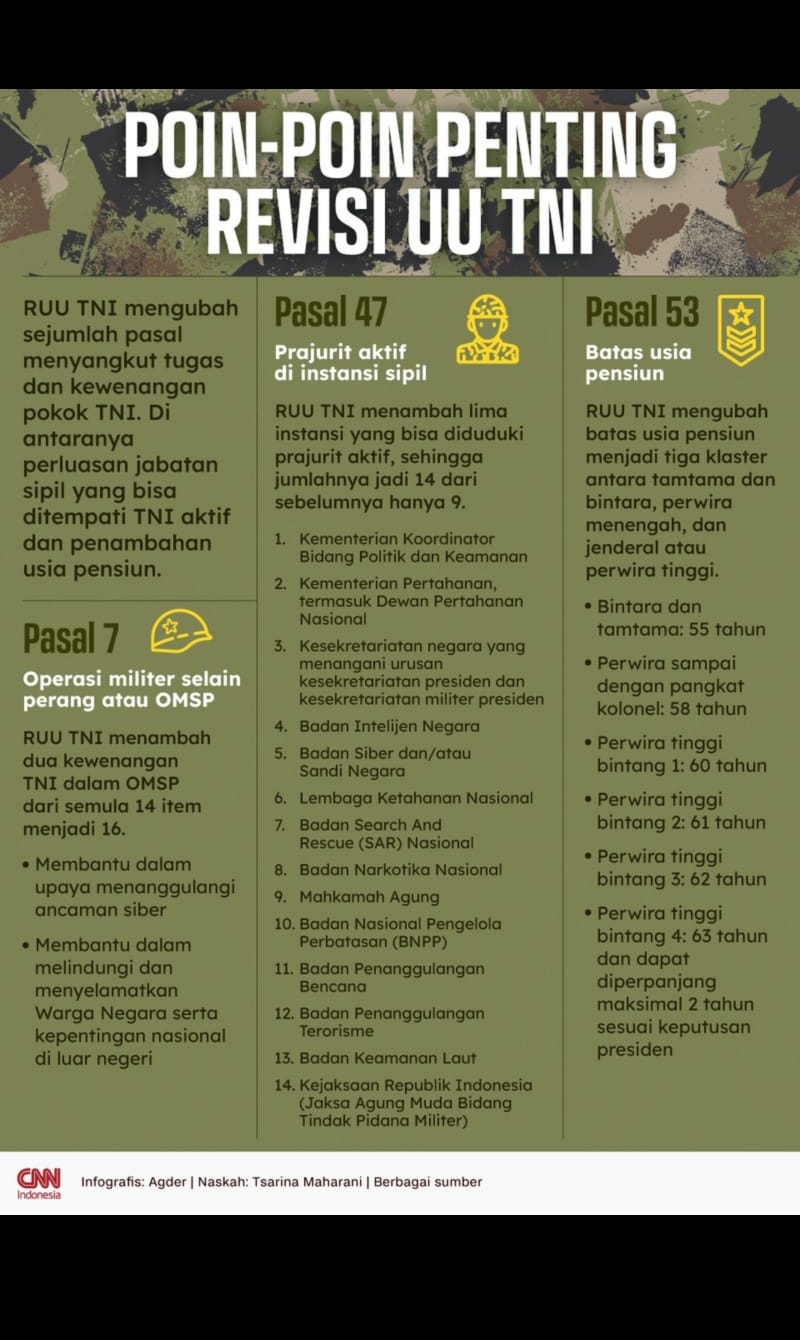 RUU TNI Resmi Jadi Undang-undang