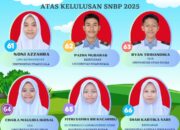 Ini Data 64 Siswa SMAN 1 Kota Subulussalam Yang Diterima PTN