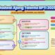 Kemdikdasmen Gelar Ajang Talenta BPTI 2025, Tingkatkan Potensi Peserta Didik