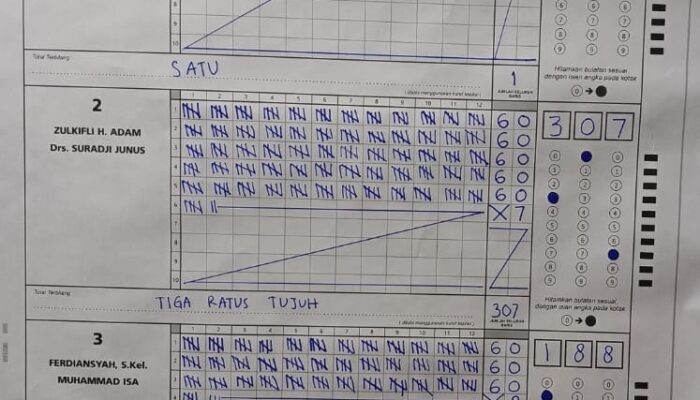 Pasangan Zulkifli H Adam Dan Suraji Junus Menang Telak Pada PSU Pilkada Sabang