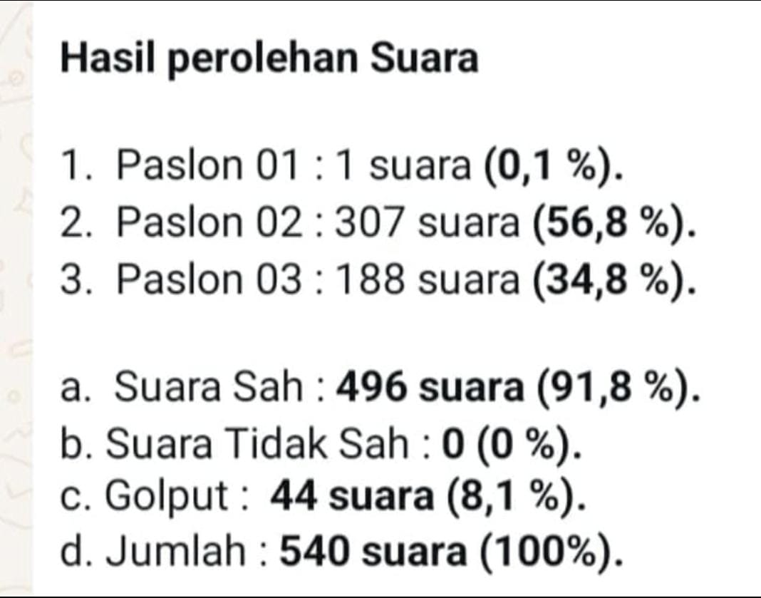 Usai Terpilih, Wali Kota Zulkifli Ucapkan Terima Kasih Kepada Masyarakat