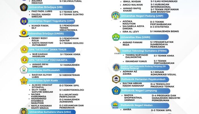 37 Siswa MAN IC Tapsel Lolos Jalur UTBK-SNBT Tahun 2025