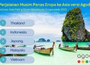 Agoda Ungkap Tren Perjalanan Musim Panas dari Eropa ke Asia: Indonesia Tempati Posisi Kedua Setelah Thailand