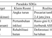 Kritik & Perlawanan Punk