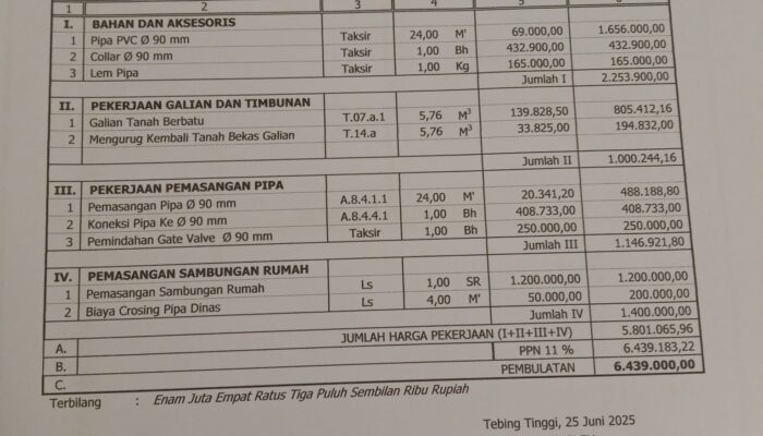 Tarif Pasang Baru PDAM Tebingtinggi Dinilai Terlalu Mahal, Diduga Markup