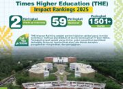 THE Impact Rankings 2025, UINSU Tembus Peringkat 2 Lingkup PTKIN Se-Indonesia