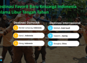 Agoda: Destinasi Alternatif Baru Keluarga IndonesiaSaat Libur Tengah Tahun