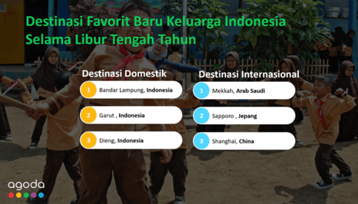 Agoda: Destinasi Alternatif Baru Keluarga IndonesiaSaat Libur Tengah Tahun
