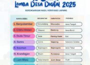 Gampong Lam Bheu Aceh Besar Masuk 10 Besar Nasional Lomba Desa Digital
