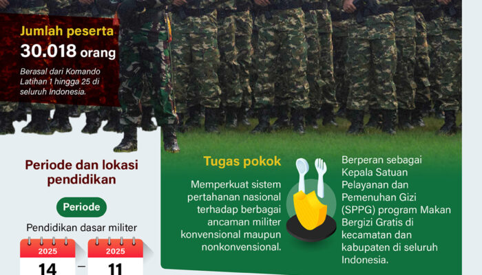 Komcad SPPI siap wujudkan ketahanan pangan