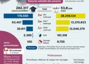 CKG sekolah dimulai