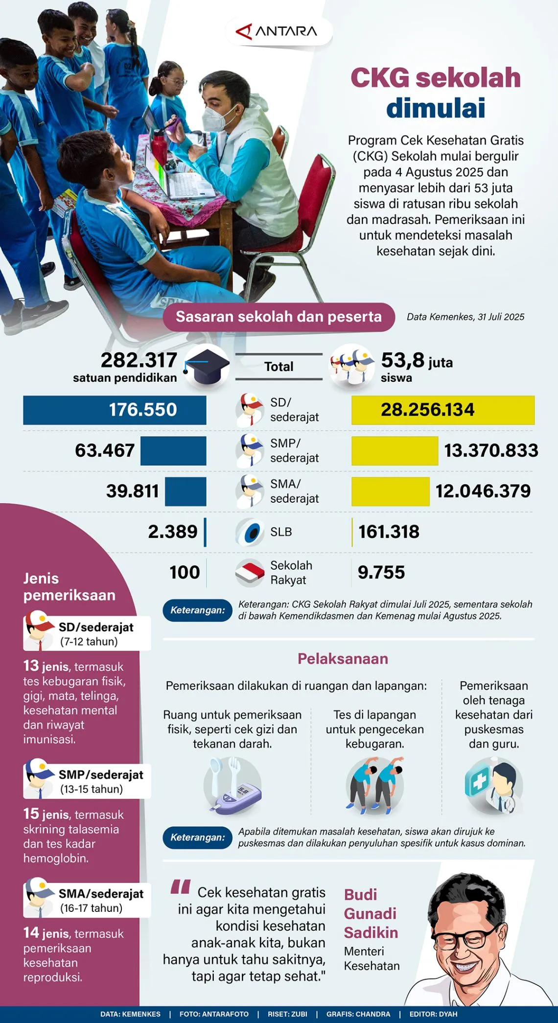 CKG sekolah dimulai