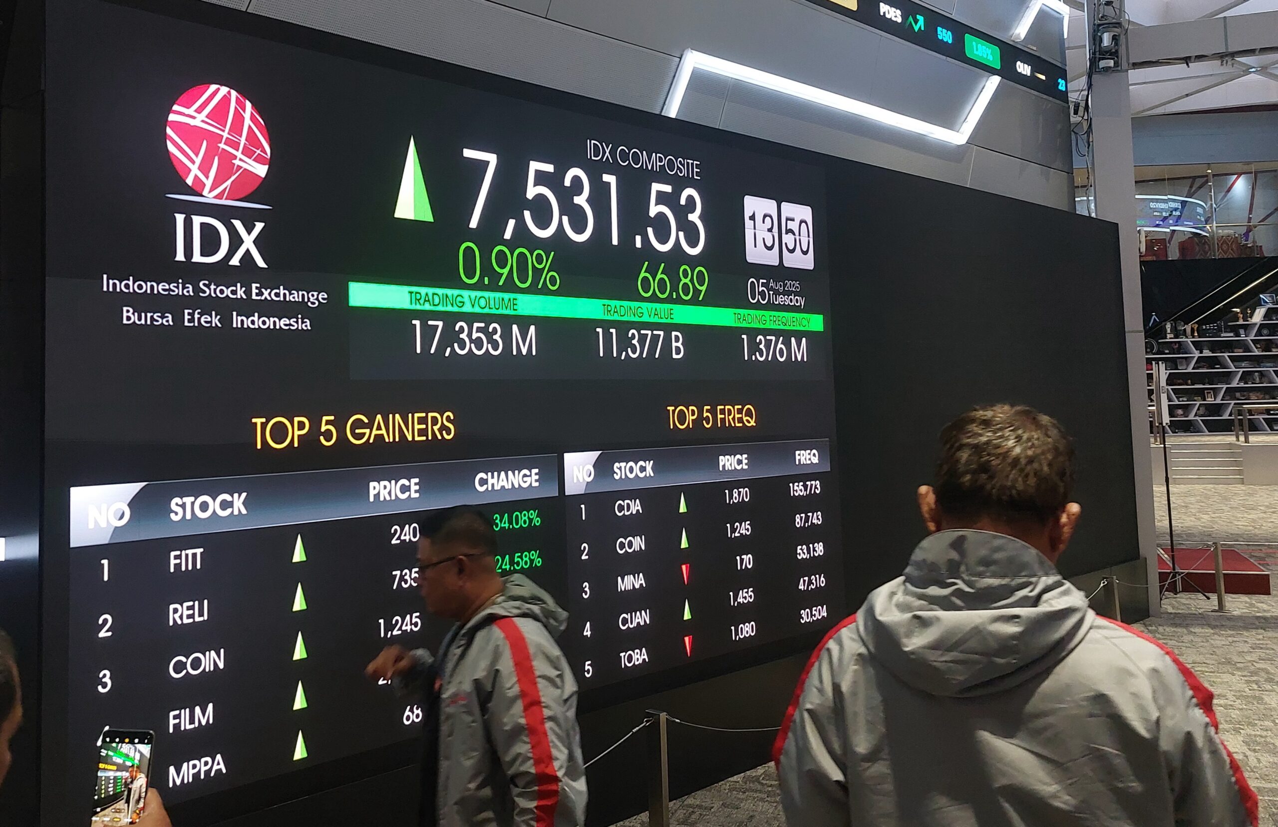 IHSG Menguat, Indeks Kepercayaan Konsumen Jadi Fokus Utama