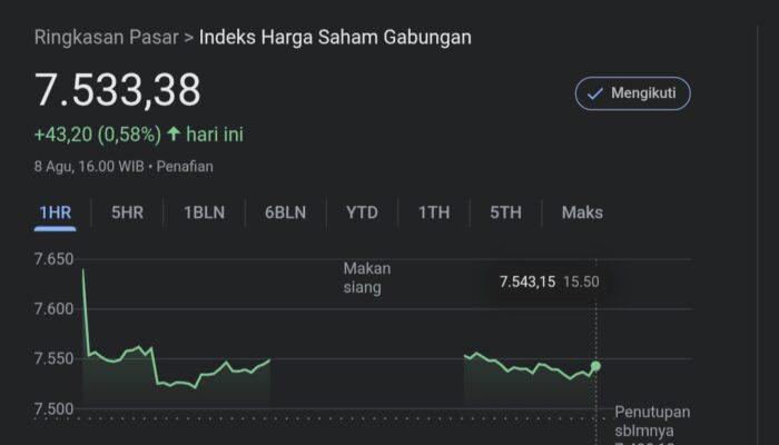 IHSG Dan Rupiah Ditutup Menguat, Harga Emas Naik Imbas Kenaikan Tarif AS