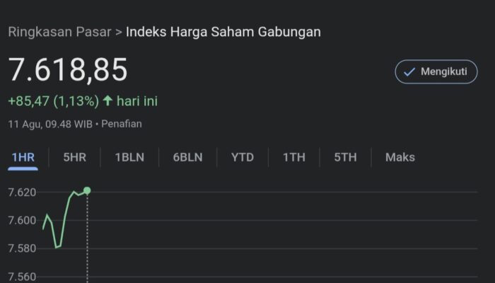 Jelang Berakhirnya Gencatan Tarif AS–China, IHSG Dibuka Menguat