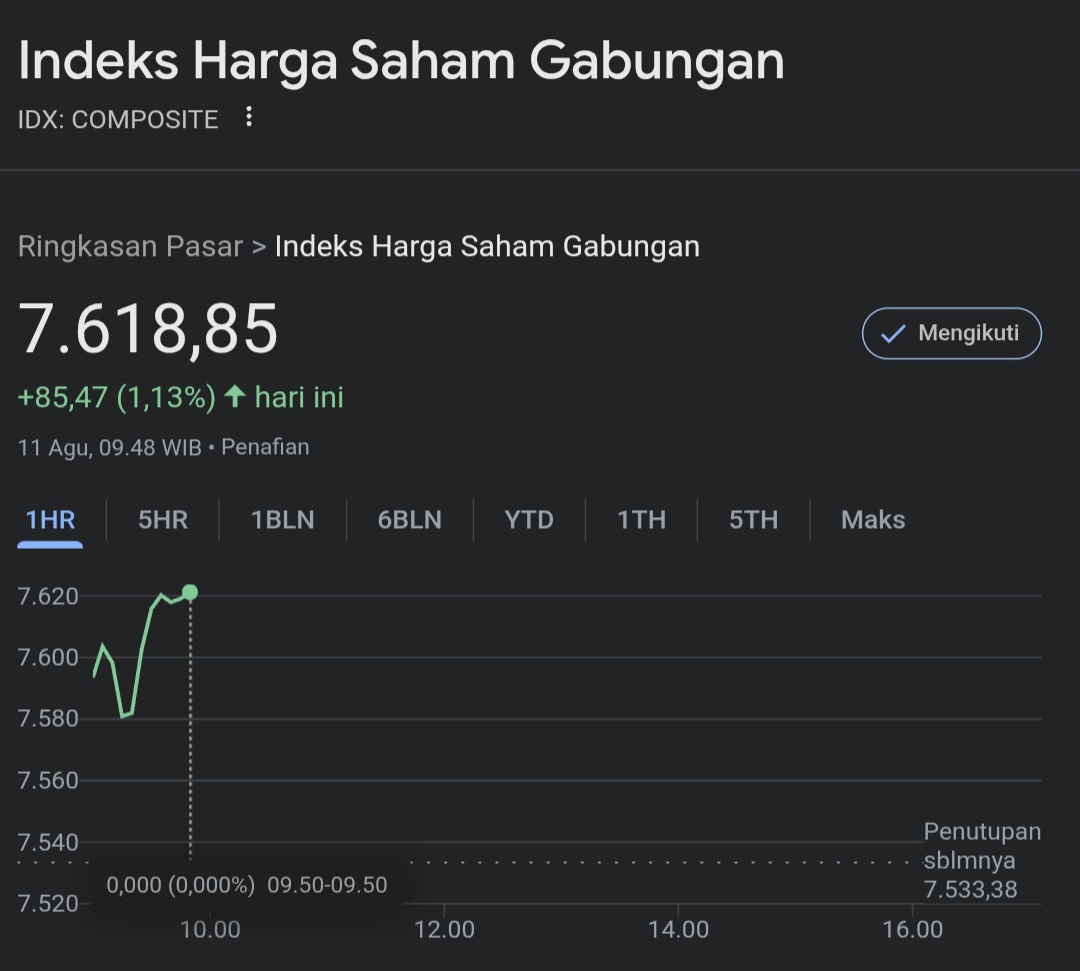 Jelang Berakhirnya Gencatan Tarif AS–China, IHSG Dibuka Menguat