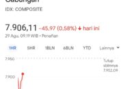 IHSG Dan Rupiah Dibuka Melemah, Harga Emas Meroket Tembus US$3.400